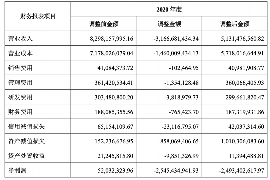 河南讨债公司成功追回消防工程公司欠款108万成功案例